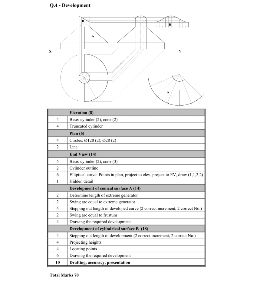 Marking Scheme Part 1