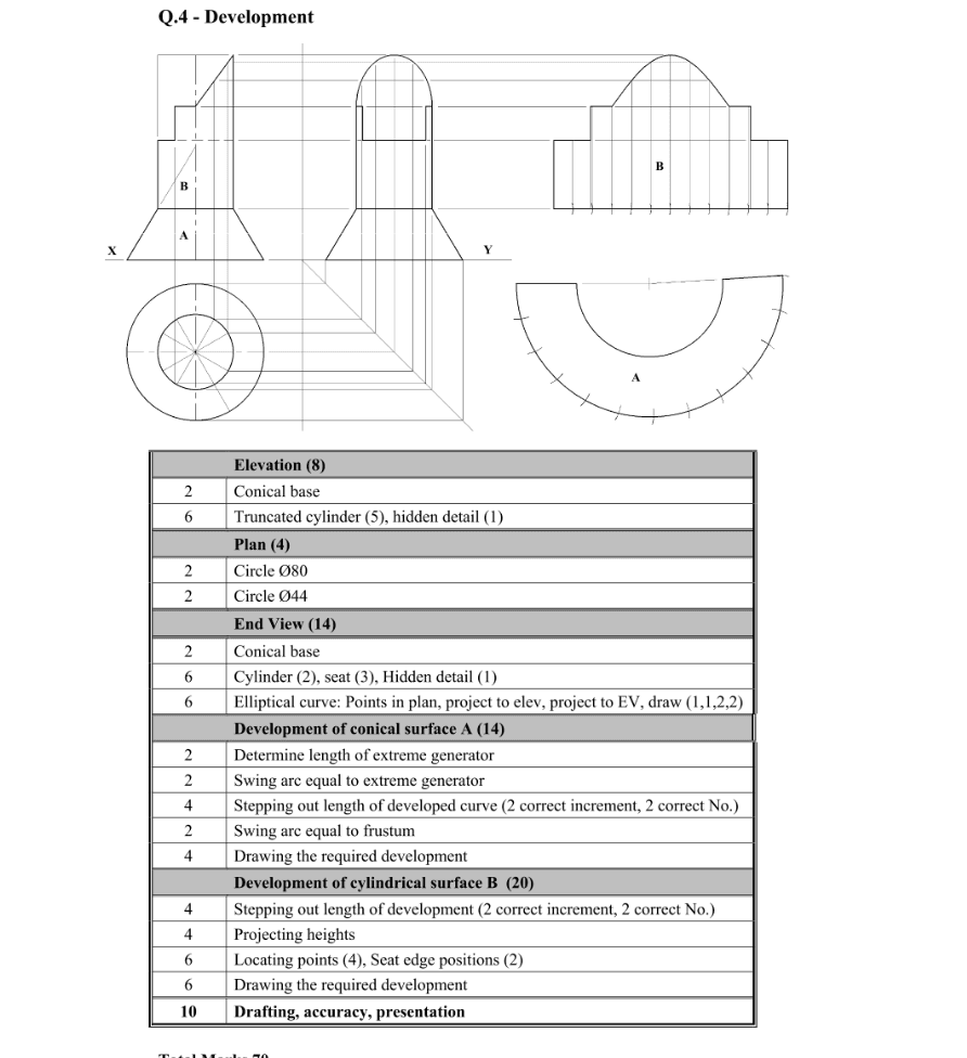 Marking Scheme Part 1