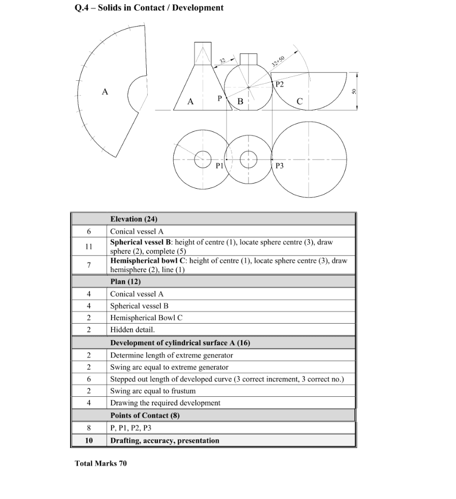 Marking Scheme Part 1