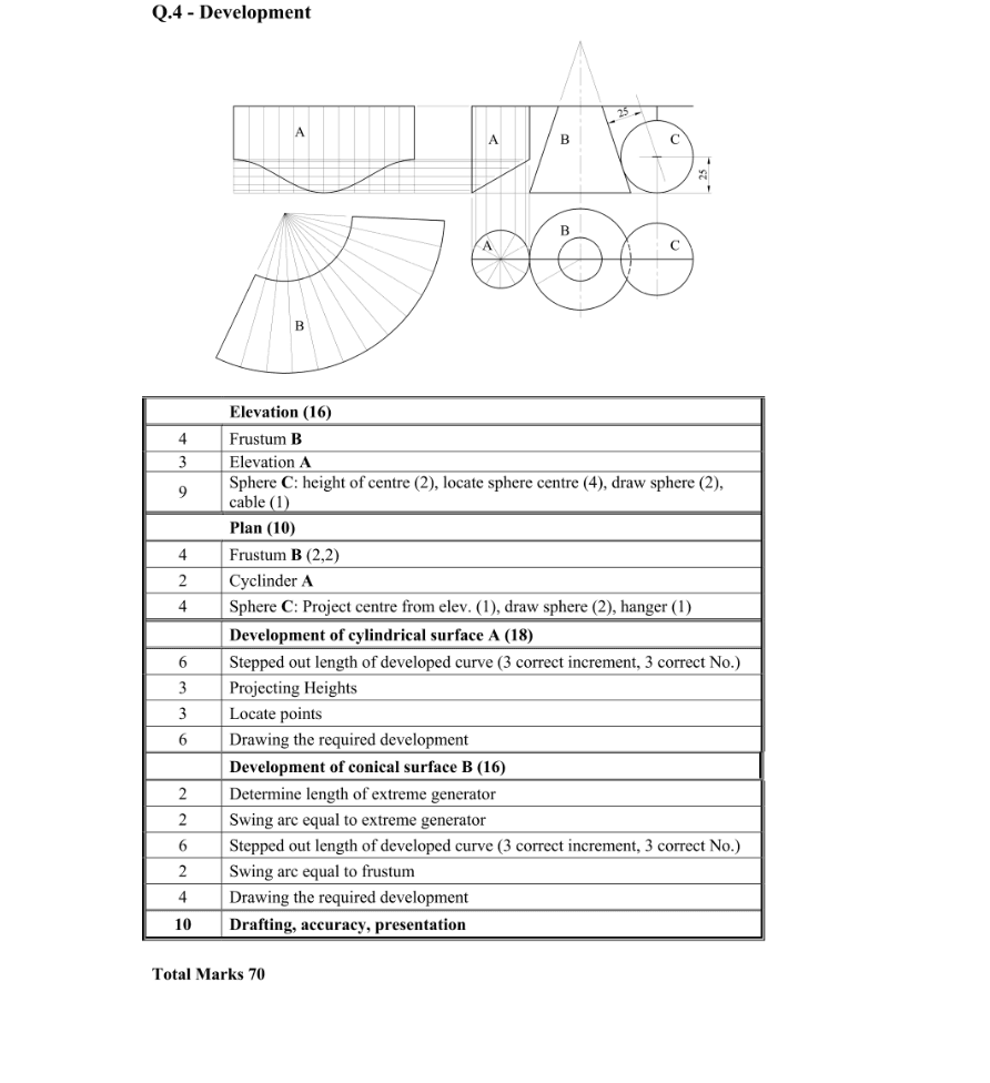 Marking Scheme Part 1