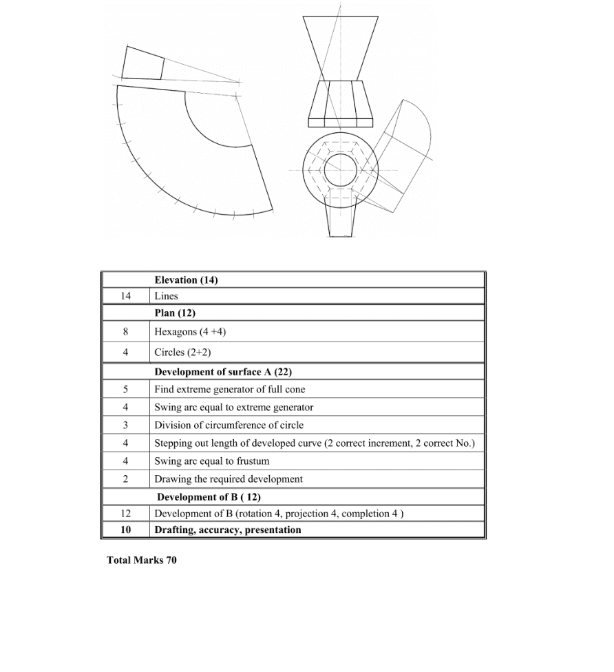 Marking Scheme Part 1