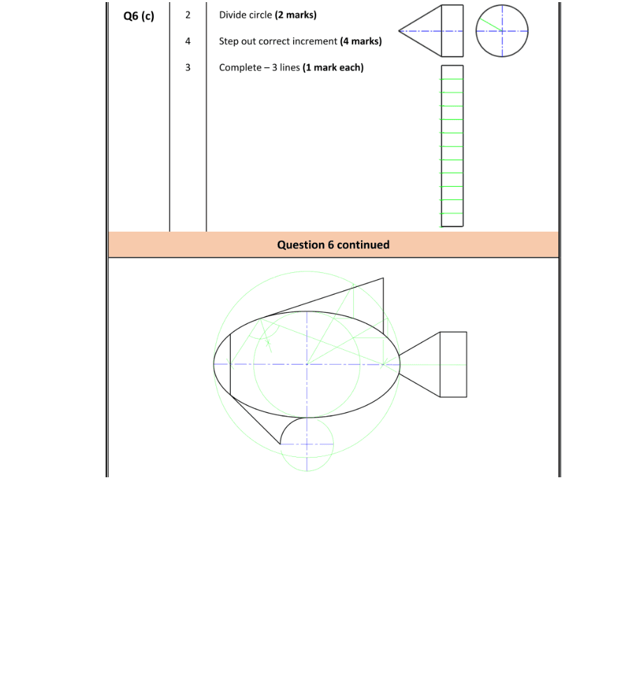 Marking Scheme Part 1