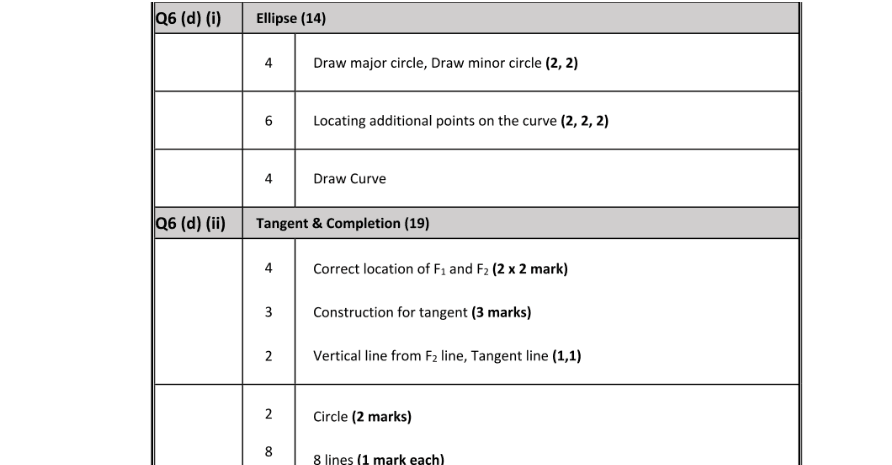 Marking Scheme Part 2