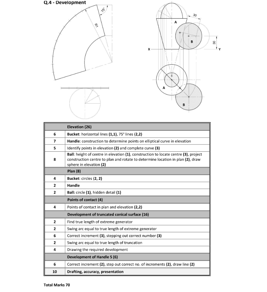Marking Scheme Part 1