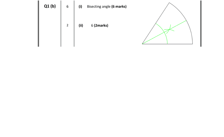 Marking Scheme Part 1