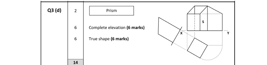 Marking Scheme Part 1