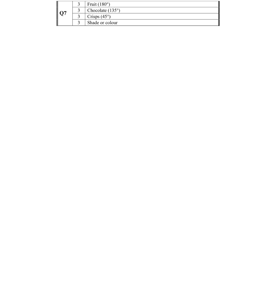 Marking Scheme Part 1
