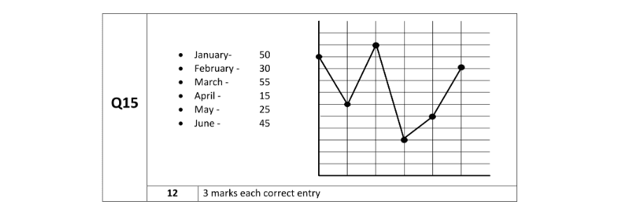 Marking Scheme Part 1