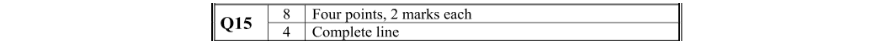 Marking Scheme Part 1