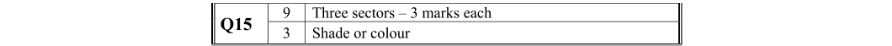 Marking Scheme Part 1