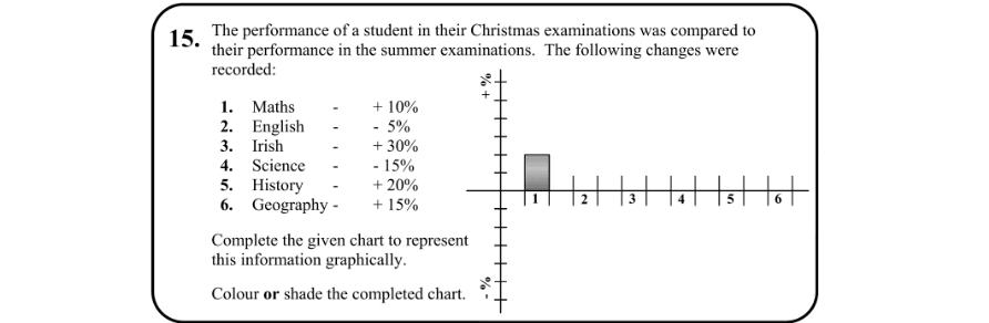 Question 2016 - 15 Part 1