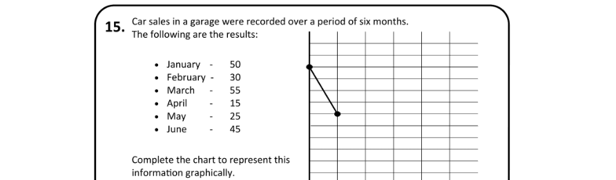 Question 2019 - 15 Part 1