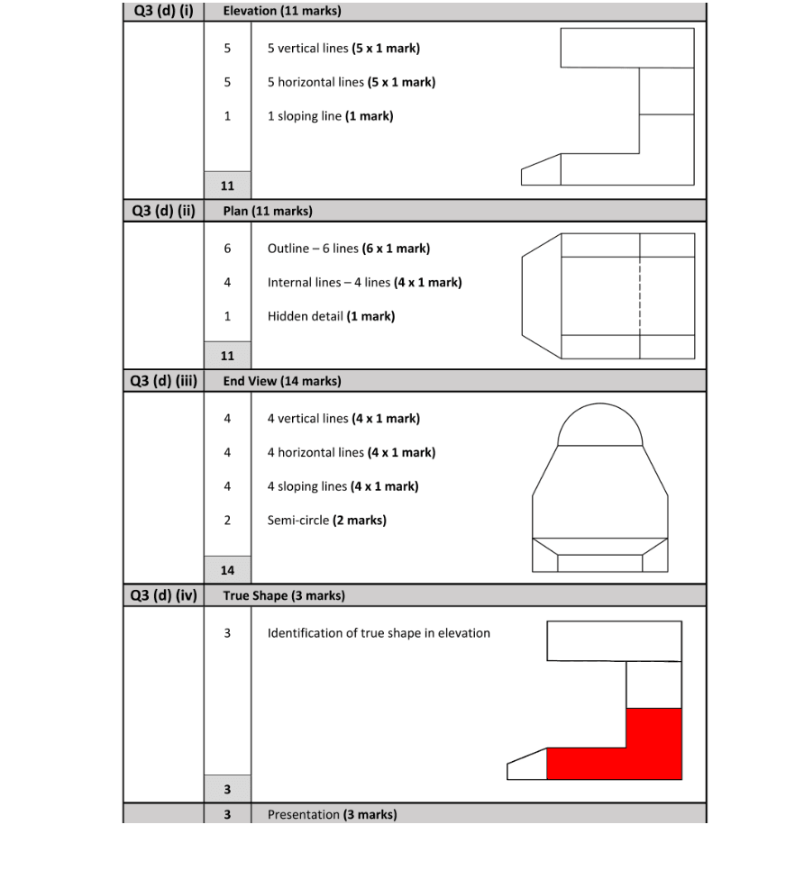 Marking Scheme Part 1