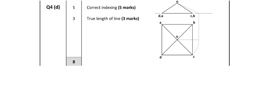 Marking Scheme Part 1