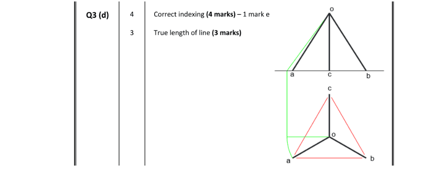 Marking Scheme Part 1