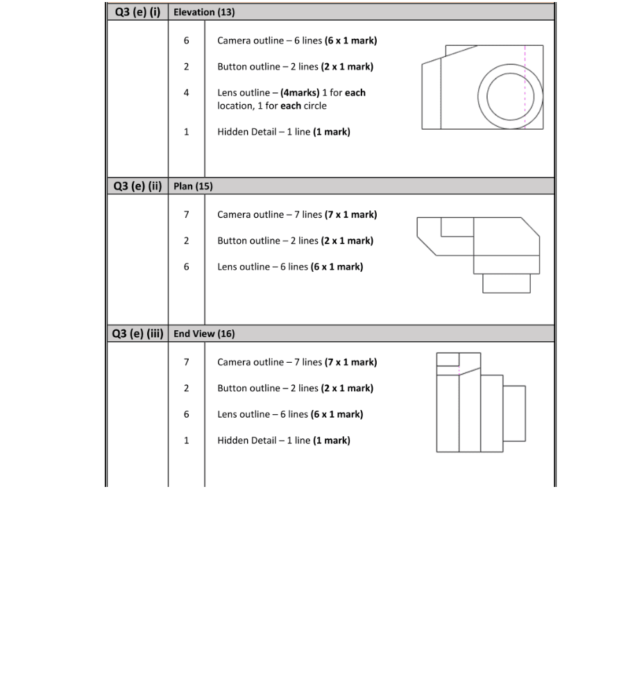 Marking Scheme Part 2