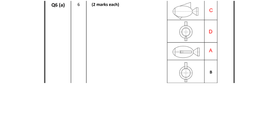 Marking Scheme Part 1