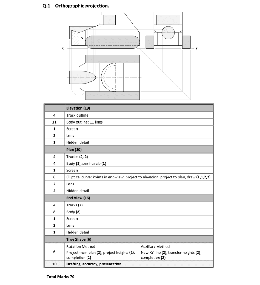 Marking Scheme Part 1