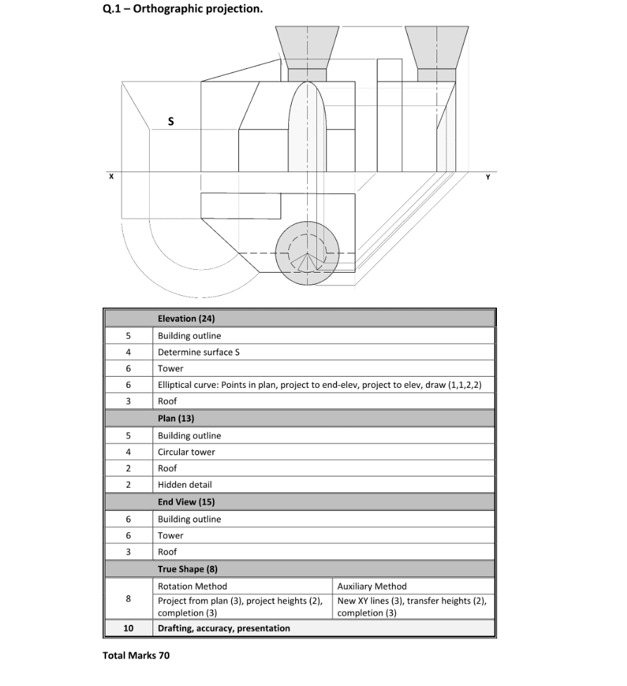 Marking Scheme Part 1