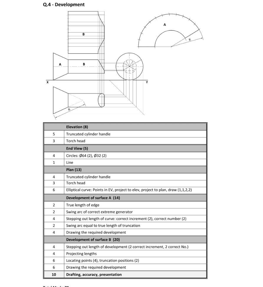 Marking Scheme Part 1