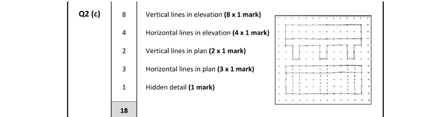 Marking Scheme Part 1