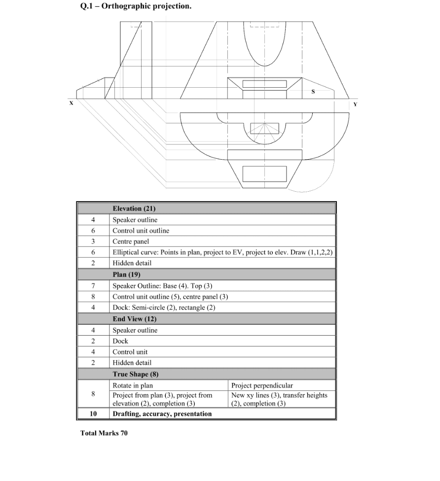 Marking Scheme Part 1
