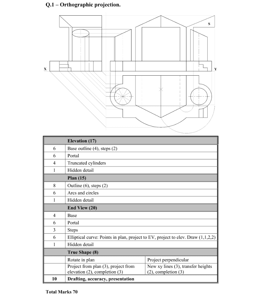 Marking Scheme Part 1