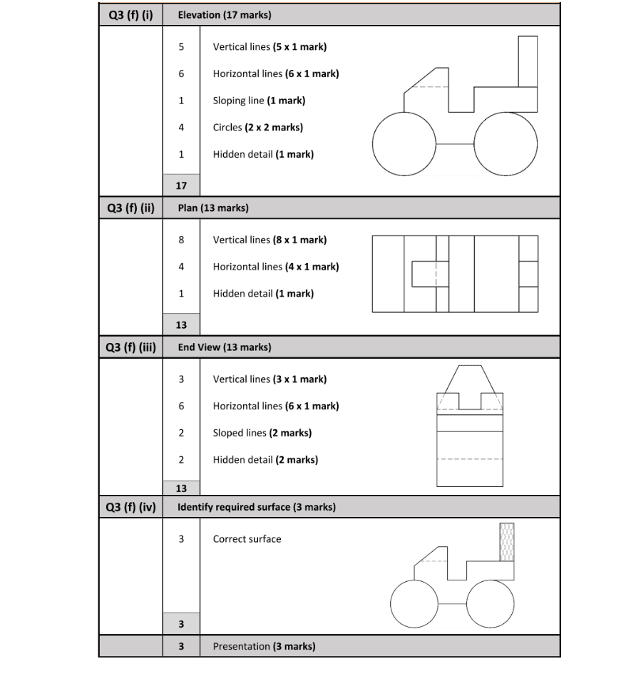 Marking Scheme Part 1