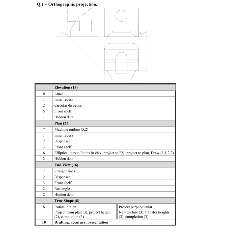 Marking Scheme Part 1