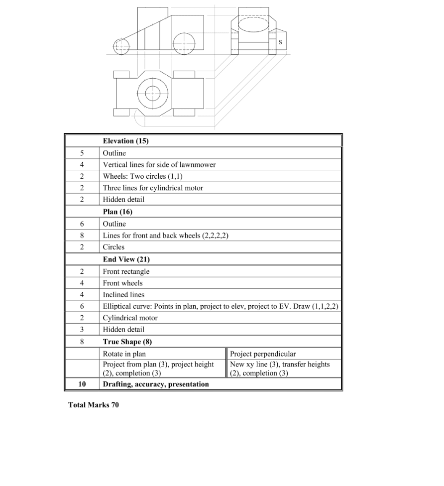 Marking Scheme Part 1