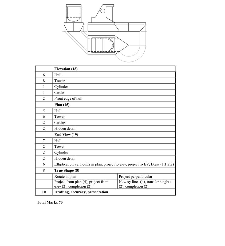 Marking Scheme Part 1