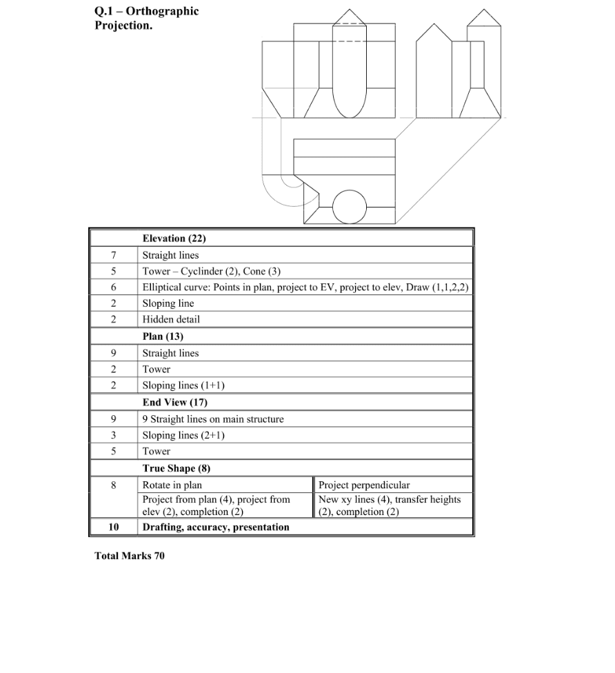 Marking Scheme Part 1
