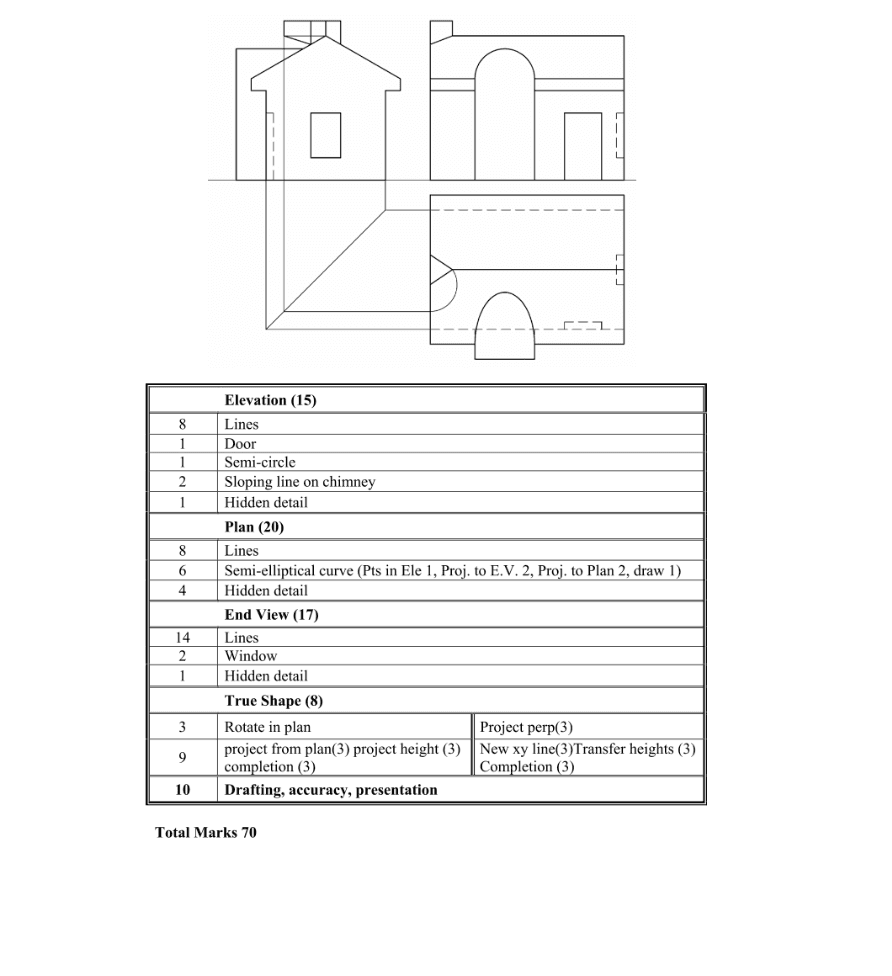 Marking Scheme Part 1