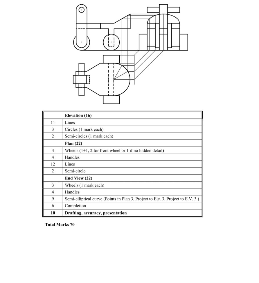 Marking Scheme Part 1