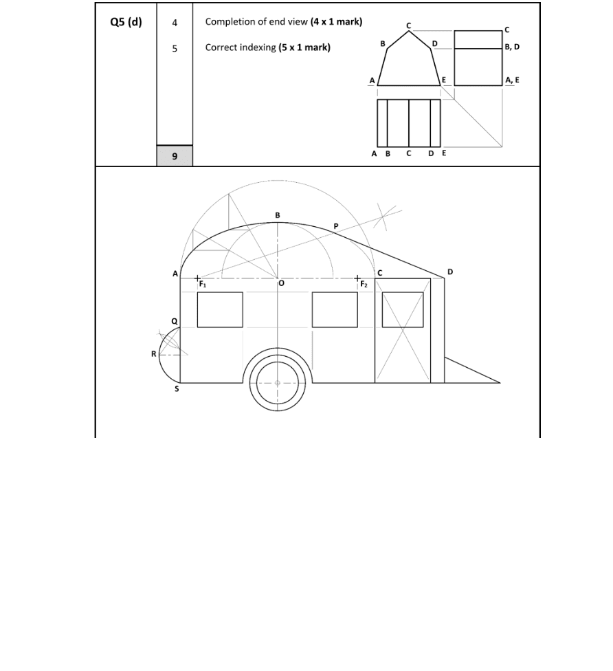 Marking Scheme Part 1