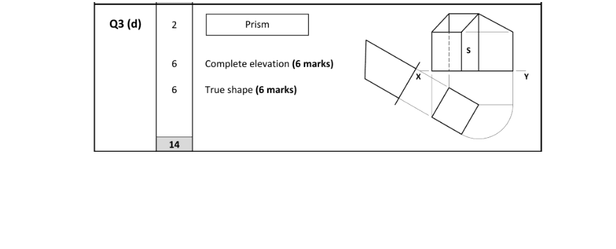 Marking Scheme Part 1