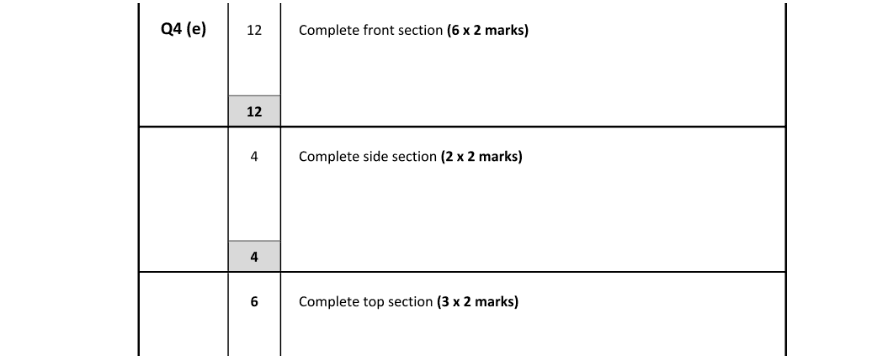 Marking Scheme Part 1