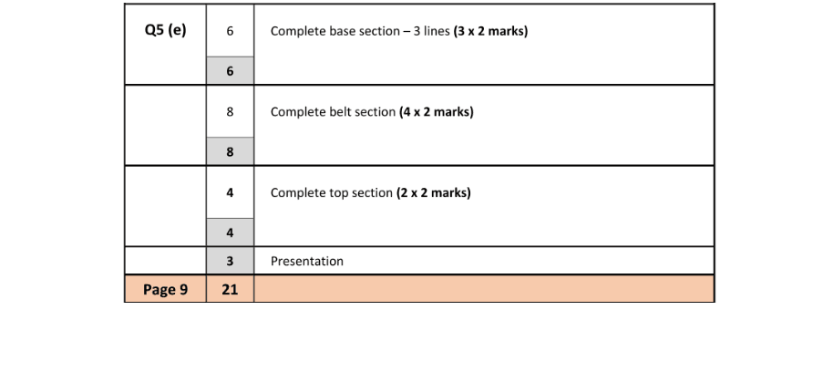Marking Scheme Part 1