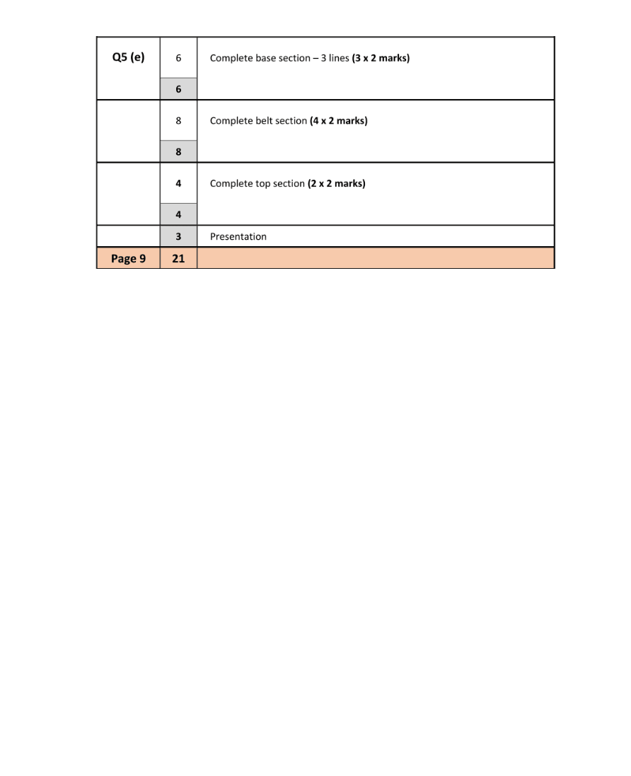 Marking Scheme Part 2