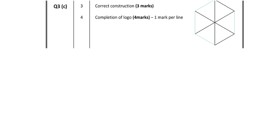 Marking Scheme Part 1