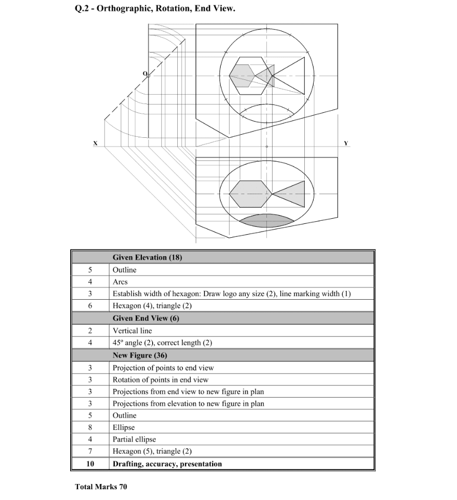 Marking Scheme Part 1