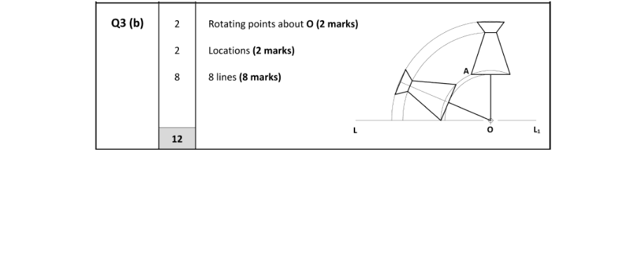 Marking Scheme Part 1
