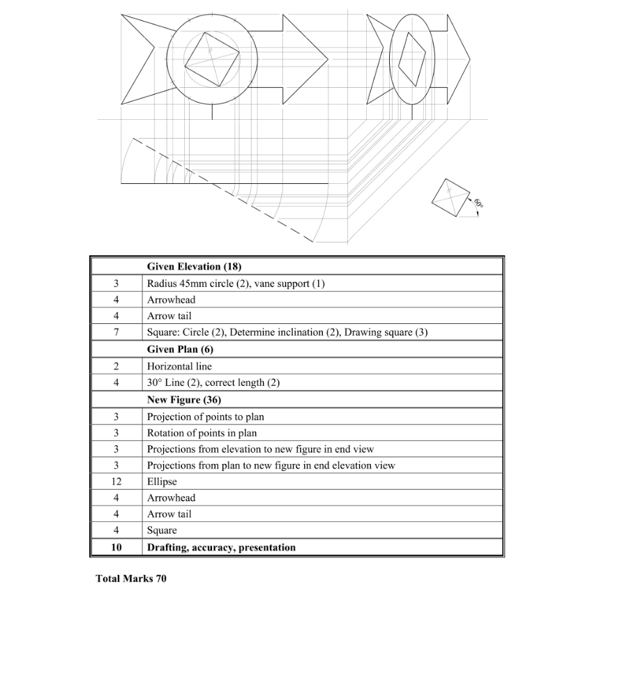 Marking Scheme Part 1