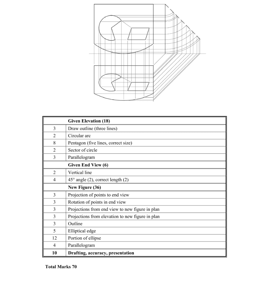 Marking Scheme Part 1
