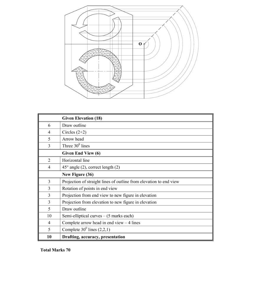 Marking Scheme Part 1