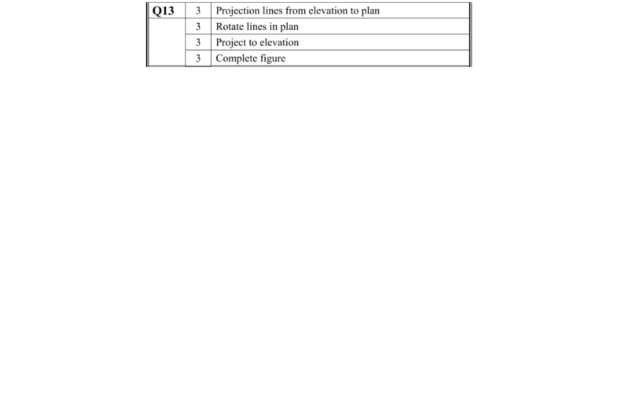 Marking Scheme Part 1