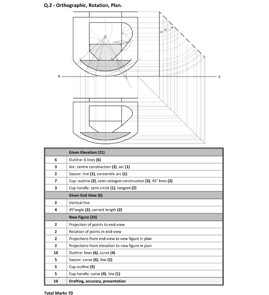 Marking Scheme Part 1