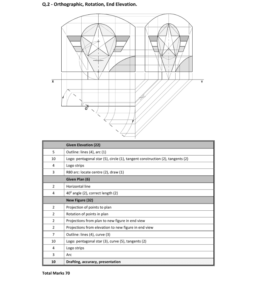 Marking Scheme Part 1