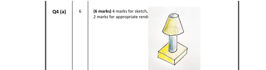 Marking Scheme Part 1