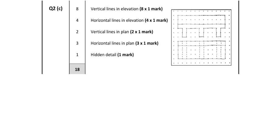 Marking Scheme Part 1